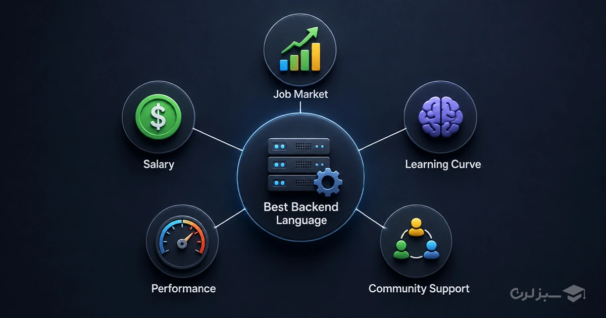 backend-language-selection-criteria.webp