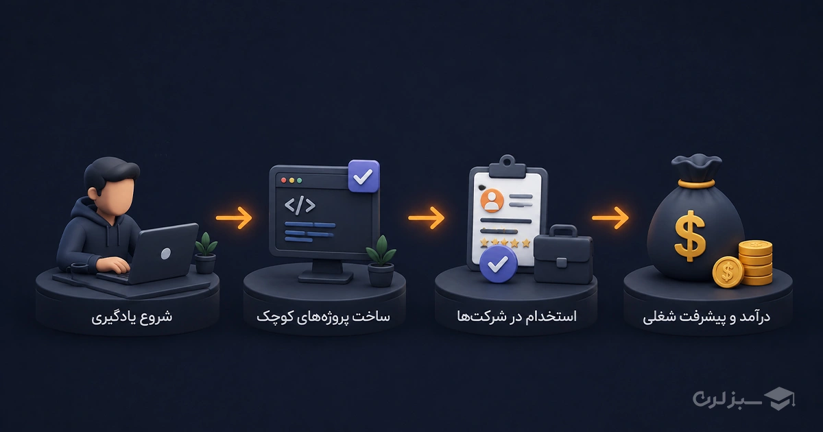 best-backend-language-for-beginners.webp