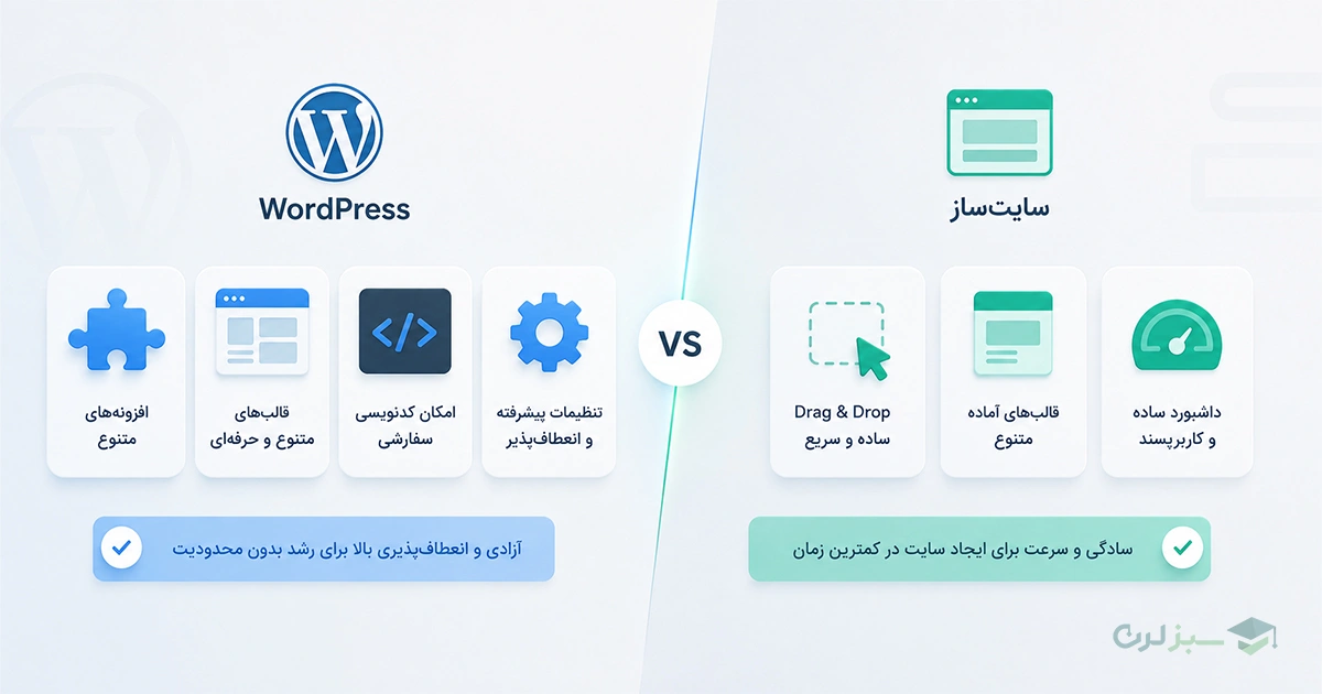 سایتساز بهتر است یا وردپرس؟ wordpress-vs-website-builder-comparison.webp