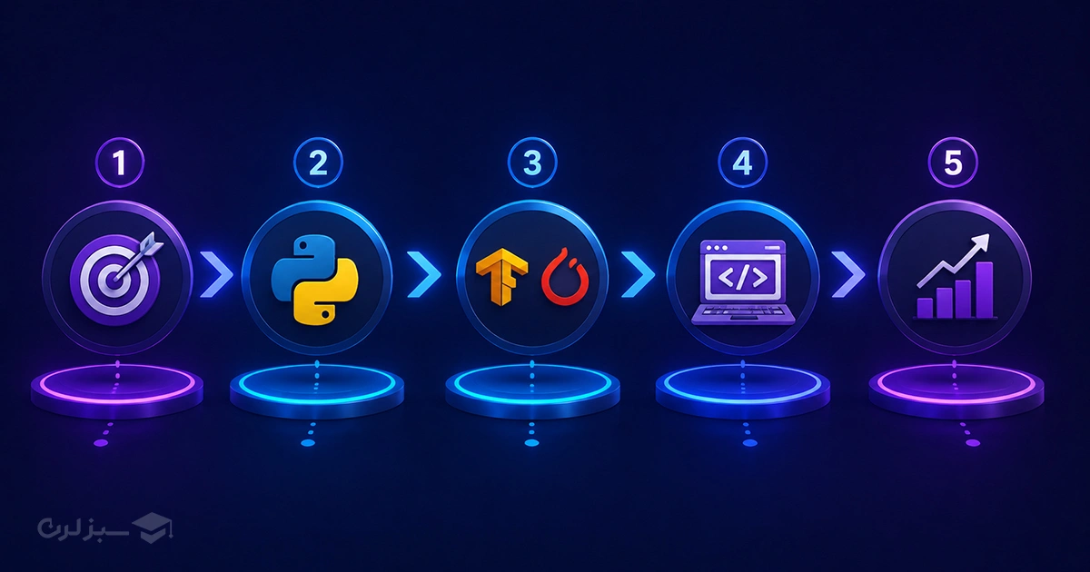 ai-learning-roadmap.webp