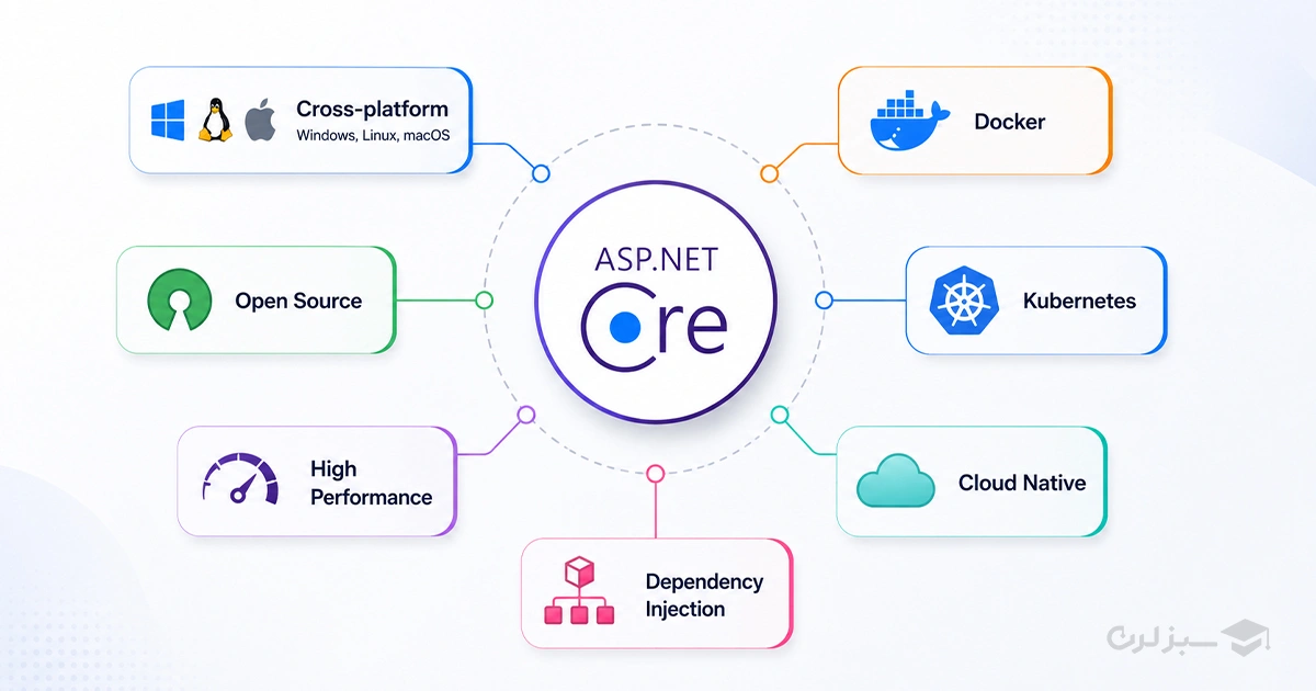 aspnet-core-features.webp