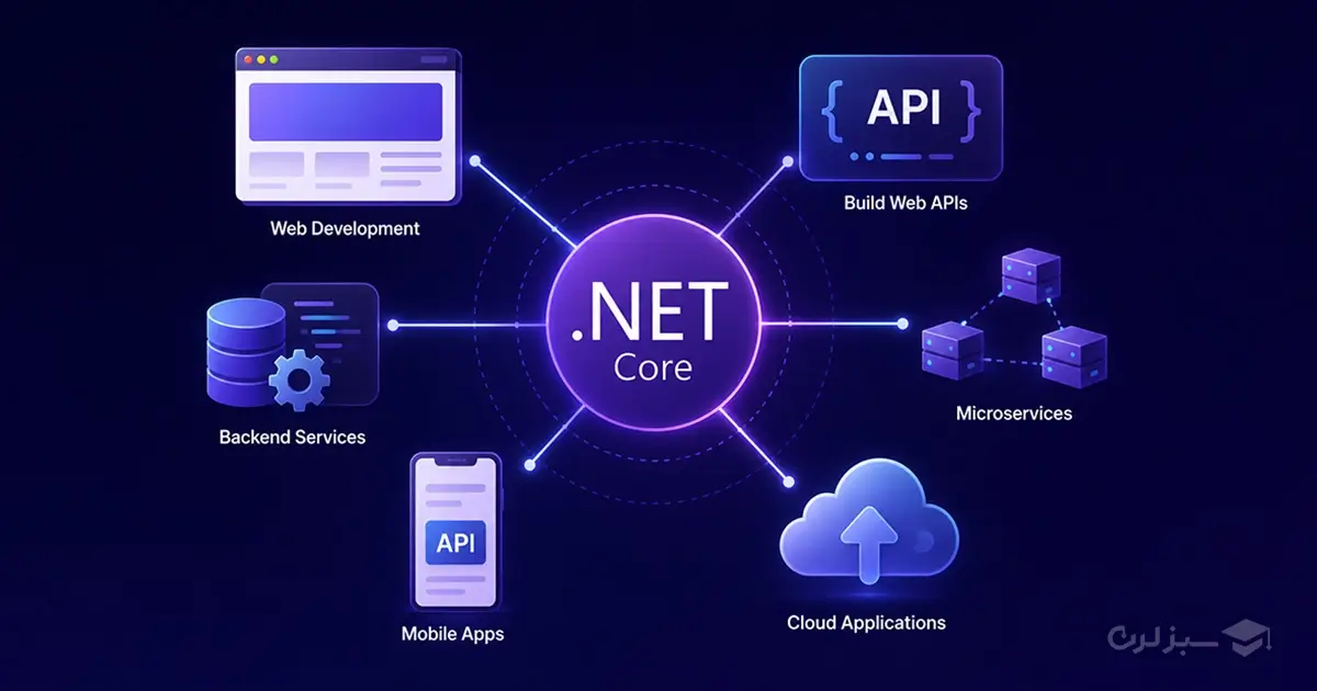 aspnet-core-use-cases.webp