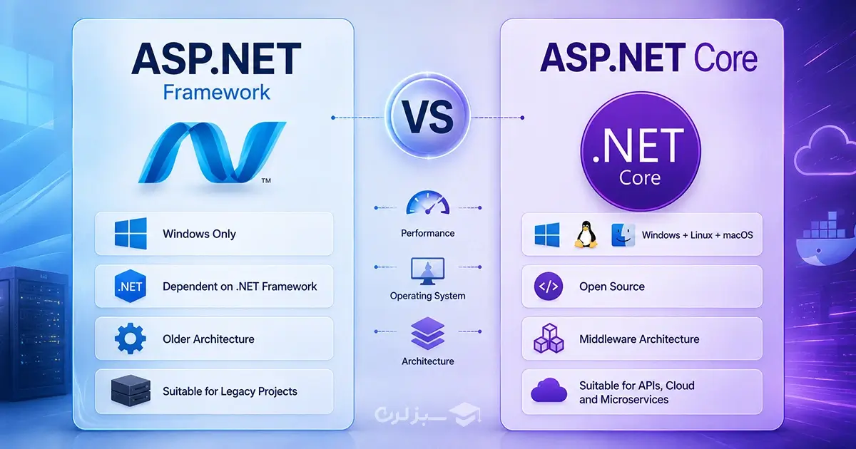 aspnet-vs-aspnet-core-comparison.webp