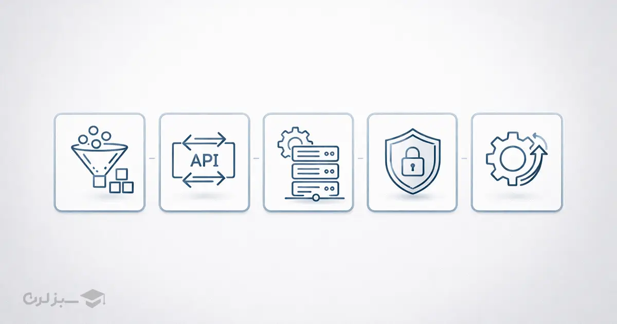 backend-core-responsibilities.webp