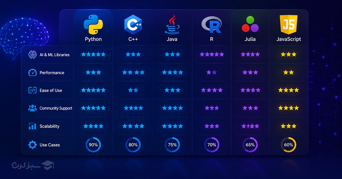 best-ai-programming-languages.webp