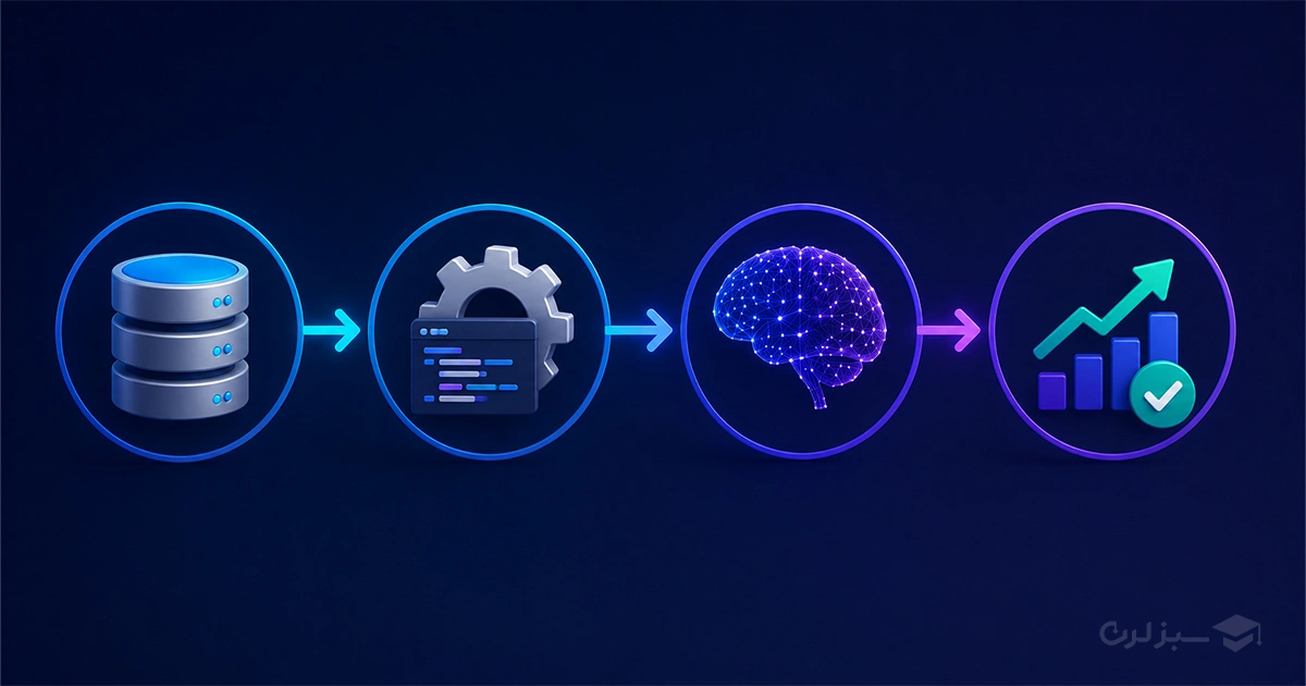 data-science-workflow.webp