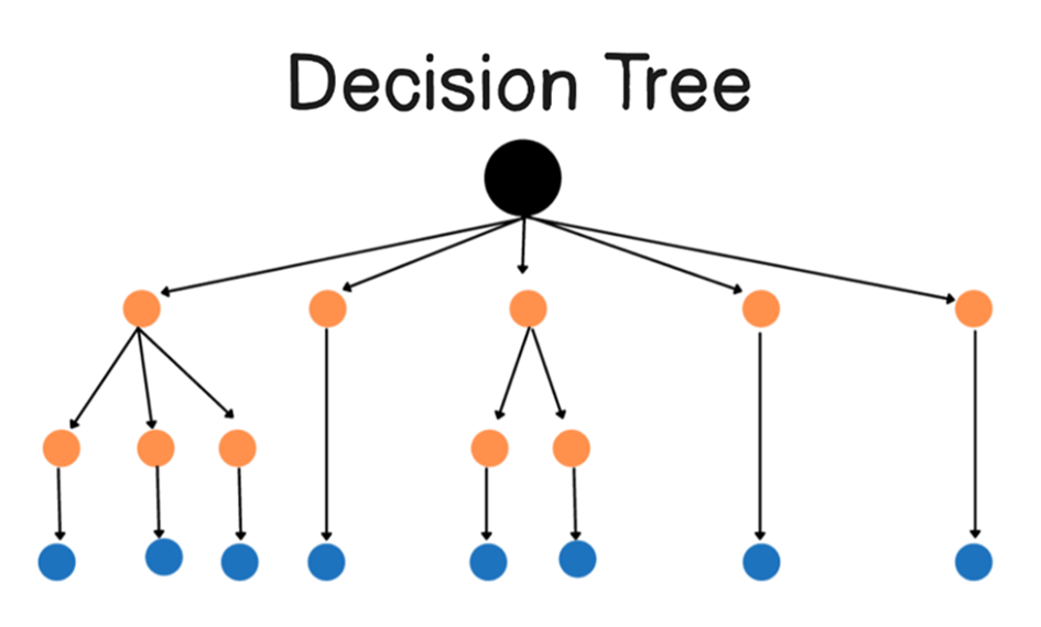 decision-tree.png