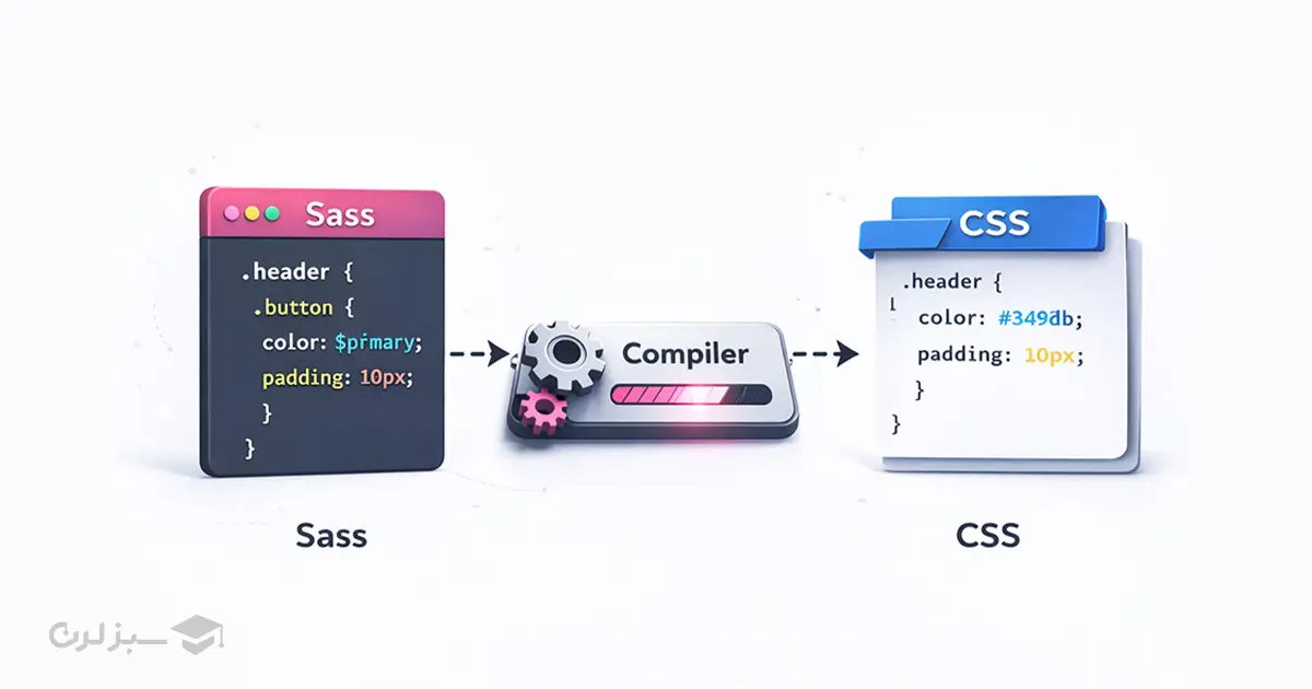 how-sass-works.webp