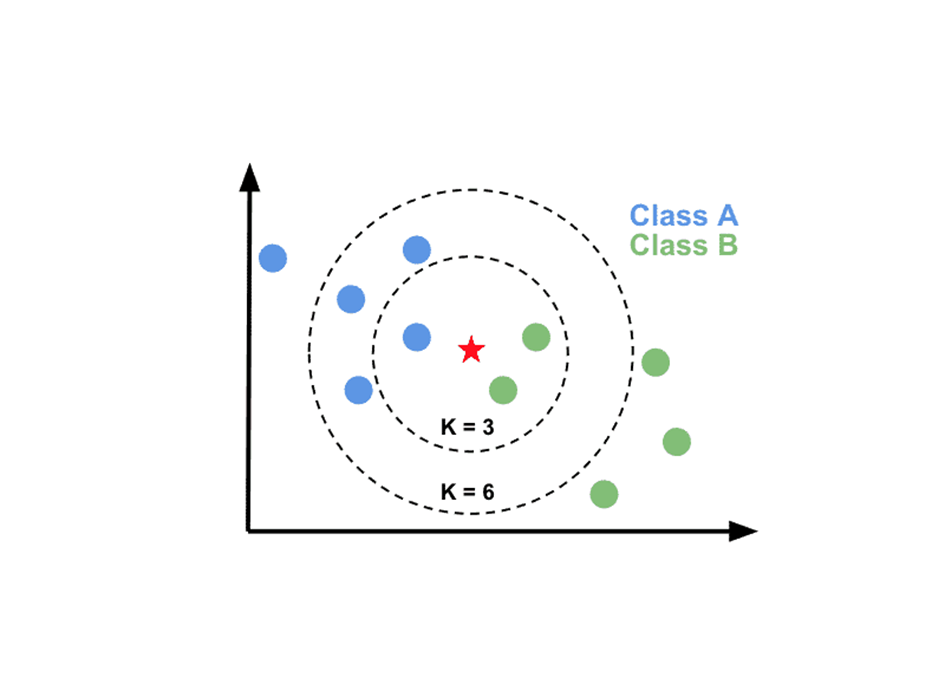 k-nearest-neighbors.png