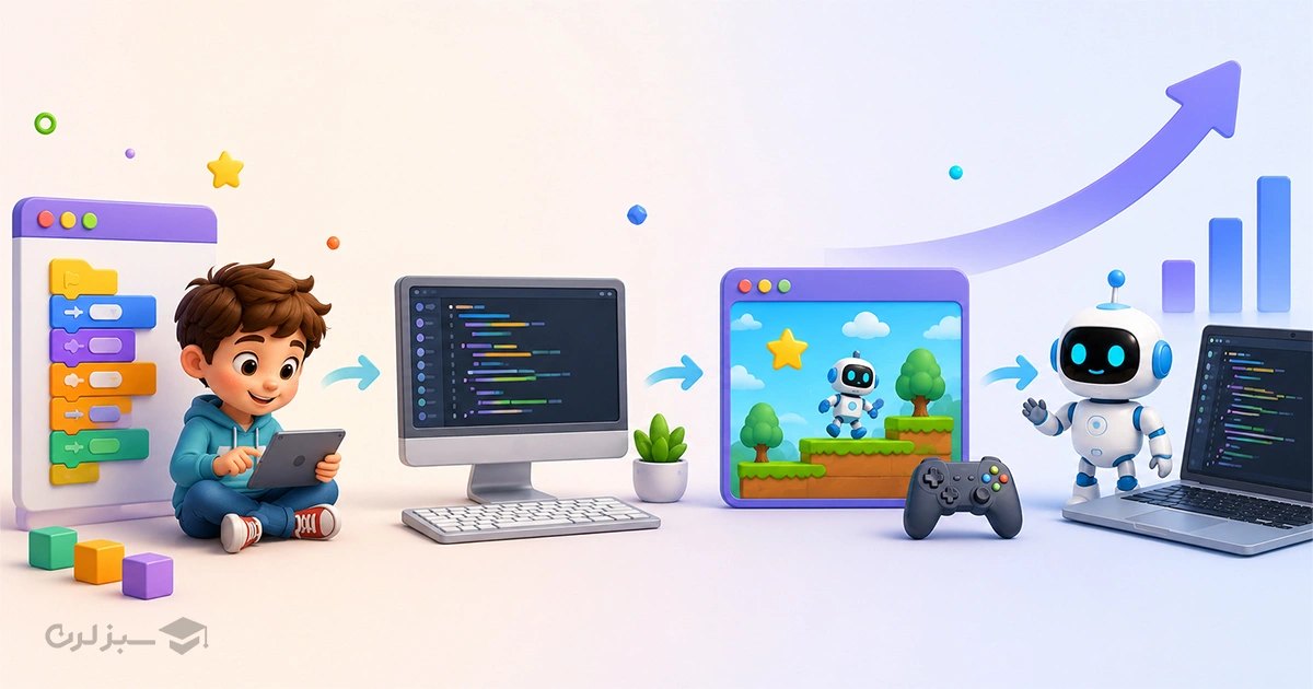 kids-programming-learning-path.webp