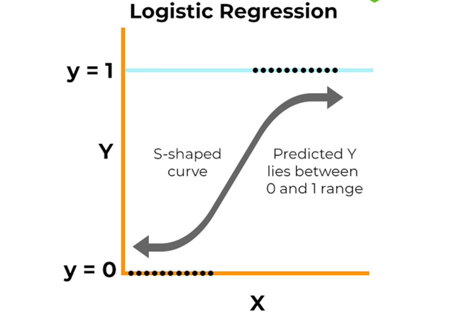 logistic-regression.png