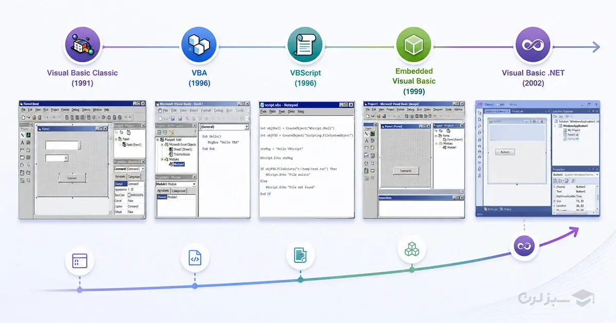 visual-basic-history-timeline.webp