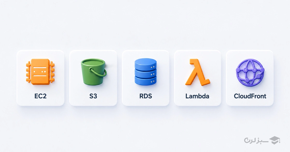 aws-core-services.webp