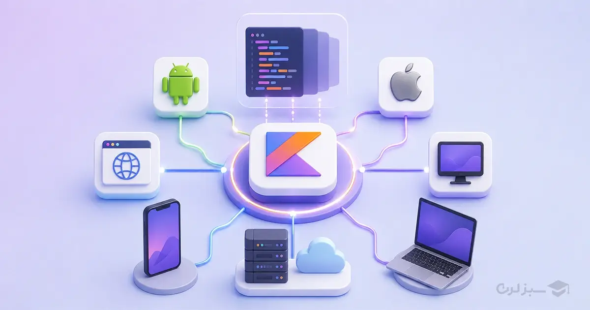 kotlin-applications.webp