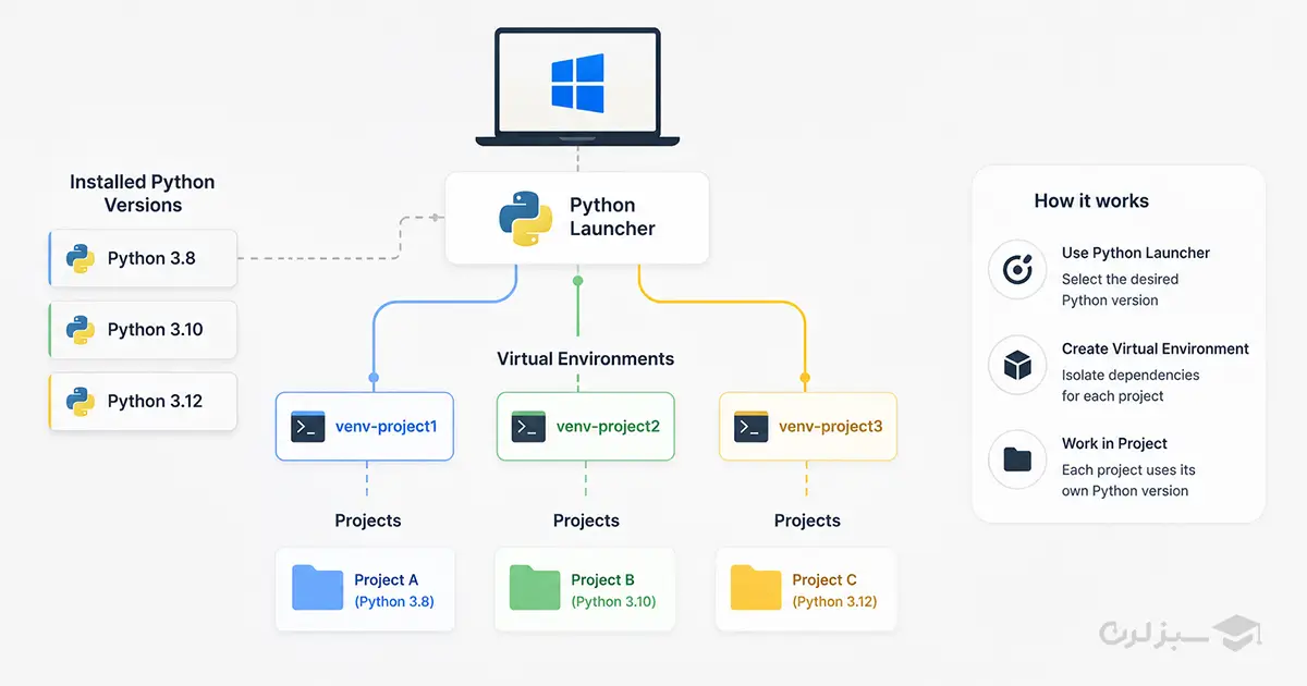 manage-python-versions-on-windows.webp