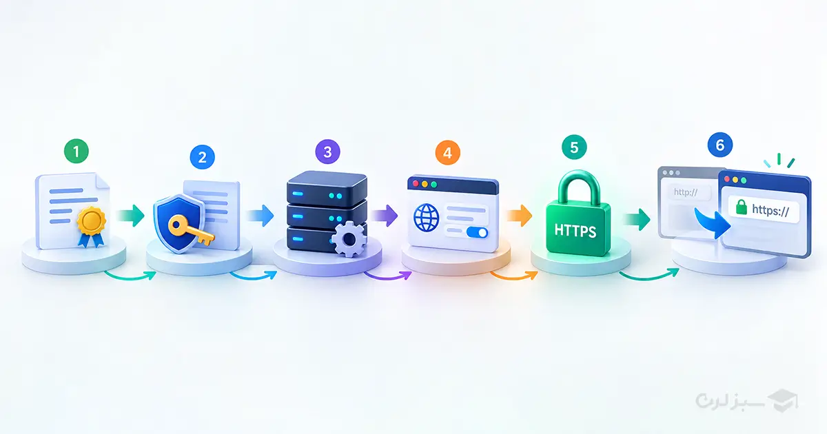 چگونه https را فعال کنیم؟