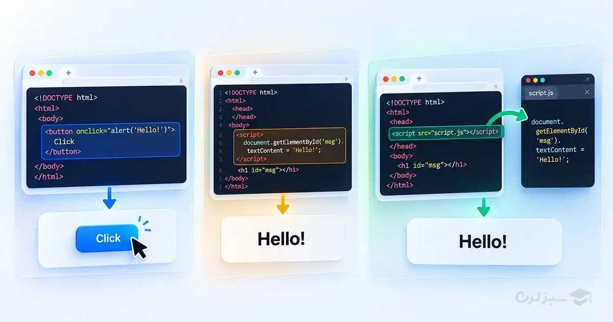 روشهای نصب و قرار دادن JavaScript در HTML روشهای نصب و قرار دادن JavaScript در HTML