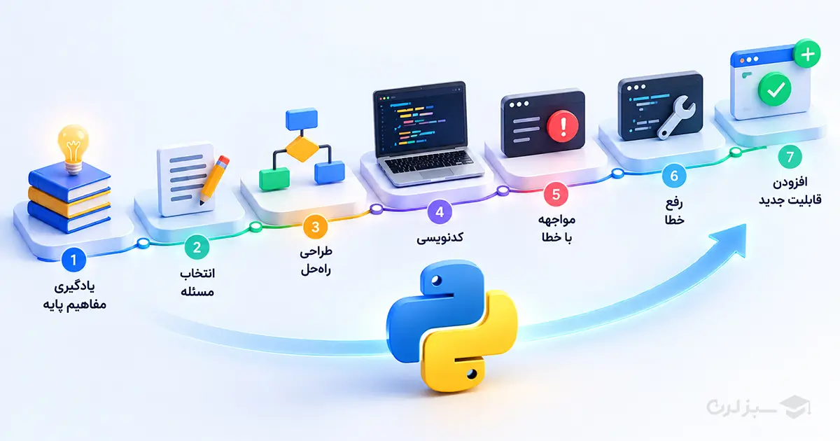 روند پیشرفت در پایتون روند پیشرفت در پایتون