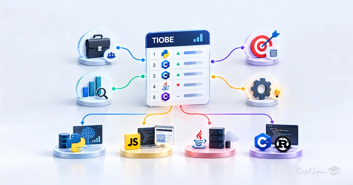 چرا بررسی شاخص TIOBE برای برنامهنویسان اهمیت دارد؟ چرا بررسی شاخص TIOBE برای برنامهنویسان اهمیت دارد؟