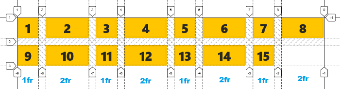 grid در css چیست