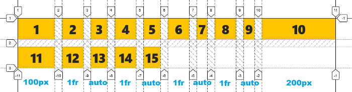grid در css چیست