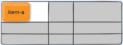 grid در css چیست