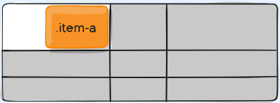 grid در css چیست