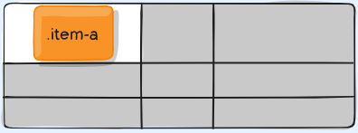 grid در css چیست