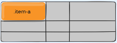 grid در css چیست