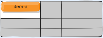 grid در css چیست