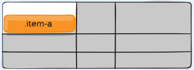 grid در css چیست