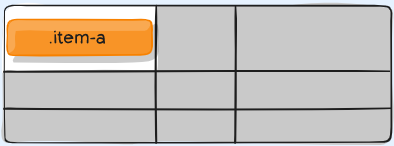 grid در css چیست