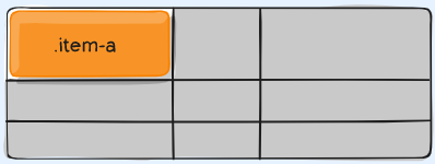 grid در css چیست