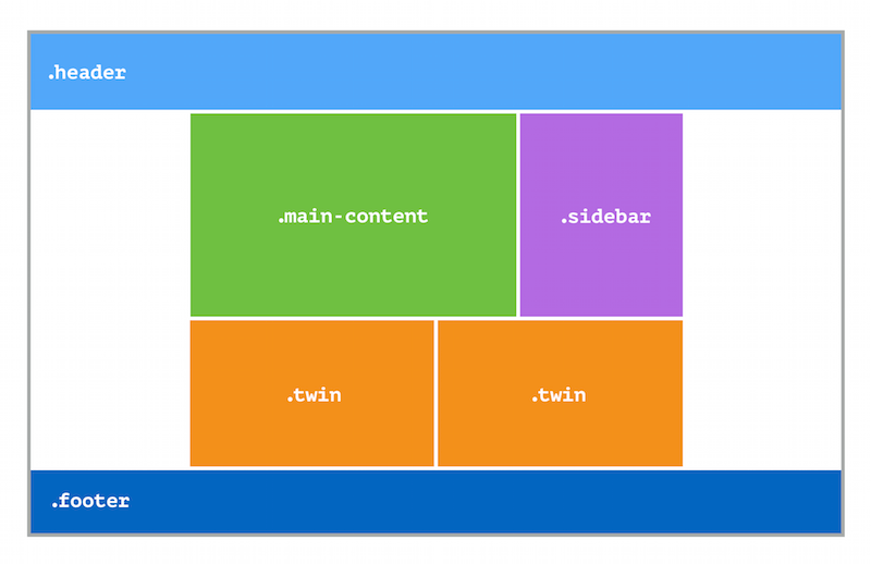 grid در css چیست