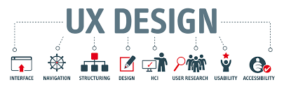 Ux یا  User Experience: