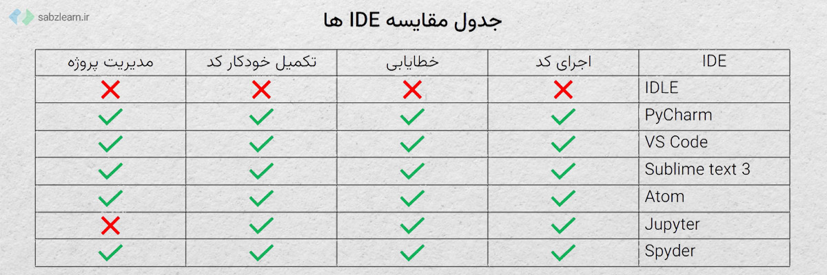 Compare-ideas