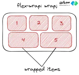 flexbox چیست