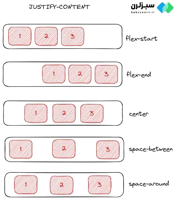 flexbox چیست