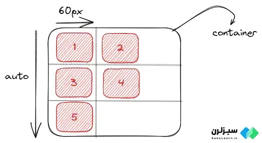 flexbox چیست