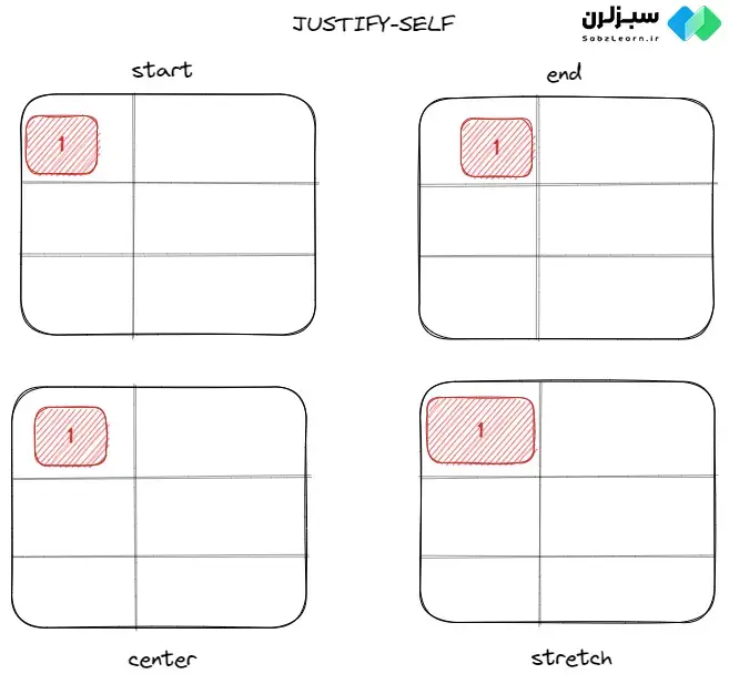 flexbox چیست