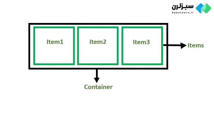 flexbox چیست