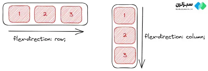flexbox چیست