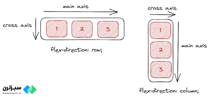 flexbox چیست
