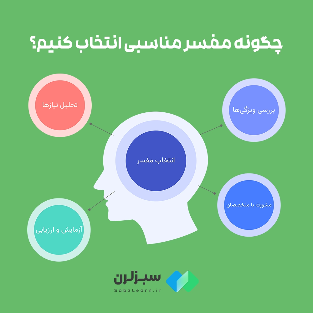 بهترین مفسرهای پایتون
