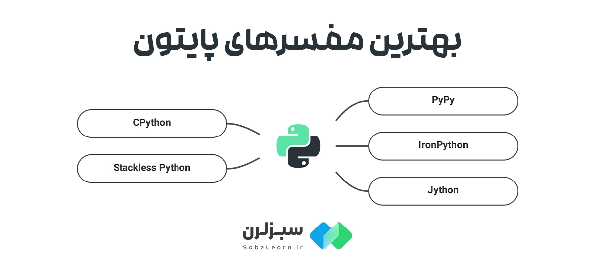 بهترین مفسرهای پایتون