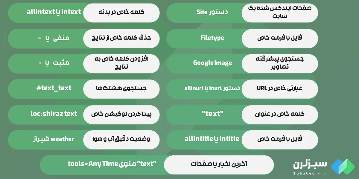 سرچ حرفه ای در گوگل 