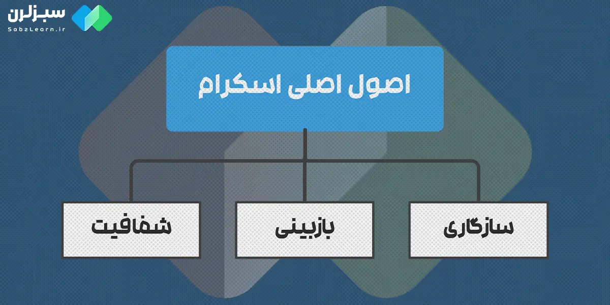 اصول اصلی اسکرام