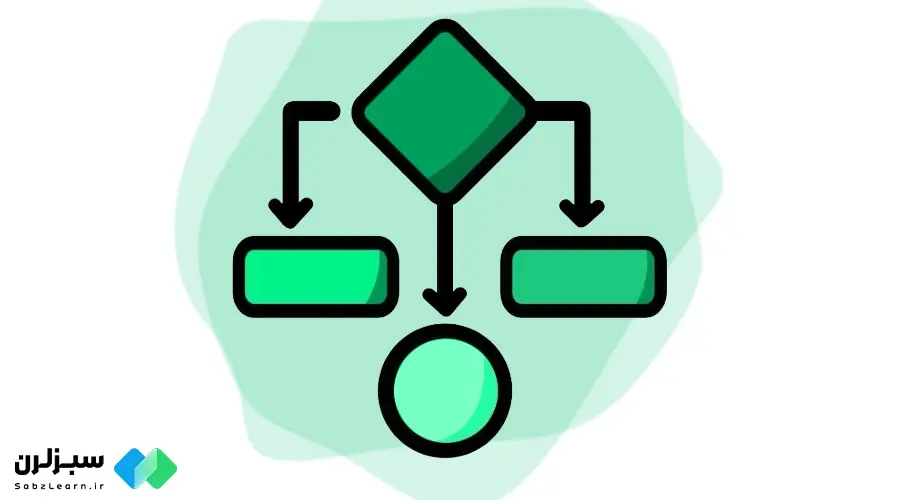UML چیست؟