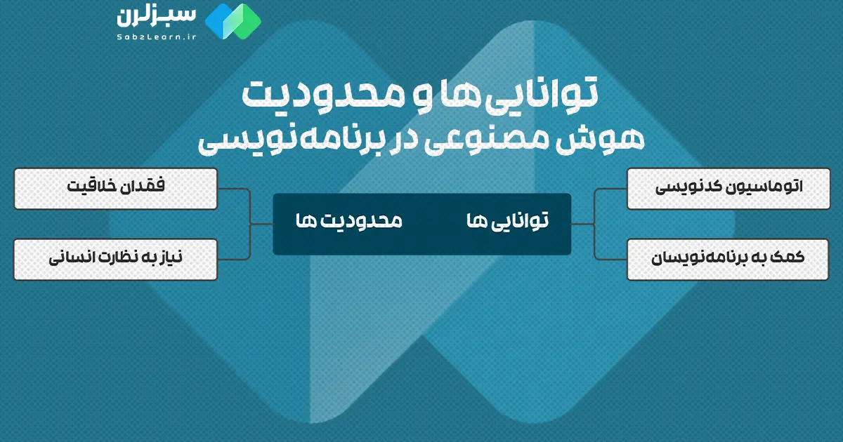 تواناییها و محدودیتهای هوش مصنوعی در برنامهنویسی