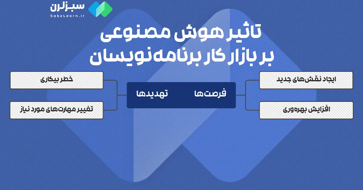 تاثیر هوش مصنوعی بر بازار کار برنامه نویسان